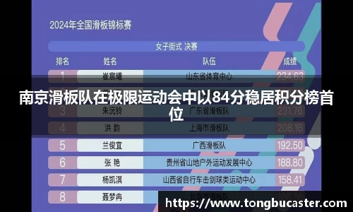 南京滑板队在极限运动会中以84分稳居积分榜首位